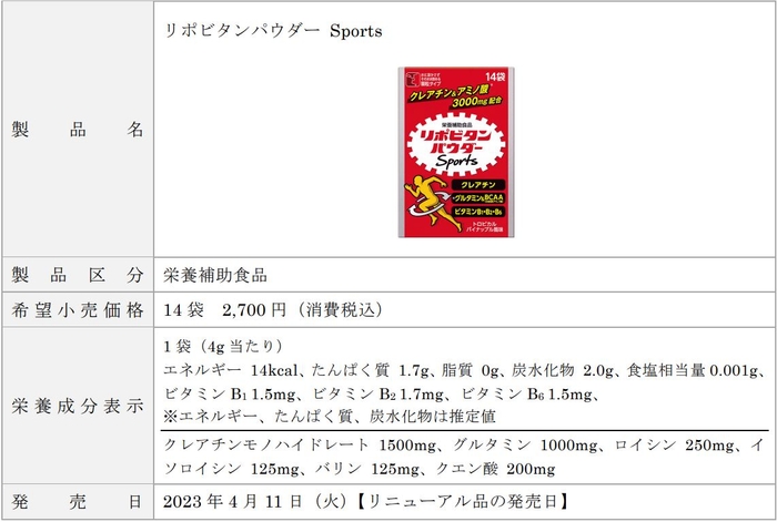 【製品概要】リポビタンパウダー Sports