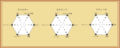 超ハイオリジナルテイストチャート