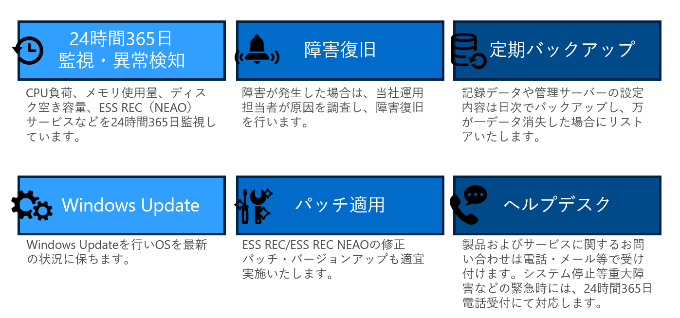 図2:ESS REC Cloud、ESS REC NEAO Cloudの主な内容