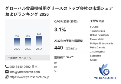 上記の図表／データは、YHResearchの最新レポート「グローバル食品機械用グリースのトップ会社の市場シェアおよびランキング 2026」から引用されています。