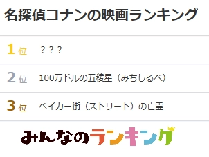劇場版・名探偵コナンの名作TOP5！1位は2023年公開｜みんなのランキング