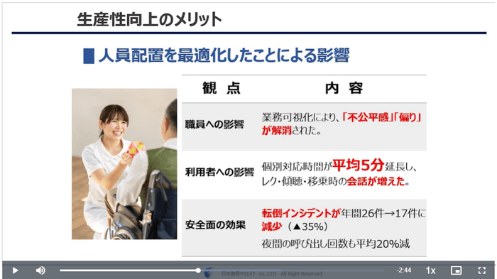 生産性向上「サクラボ」のイメージ