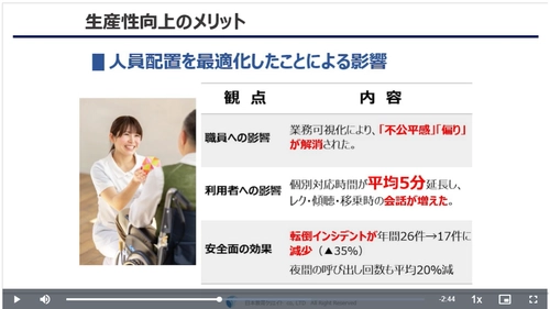 介護向けeラーニング「サクラボ」、 介護の生産性向上について学べる動画を新規追加