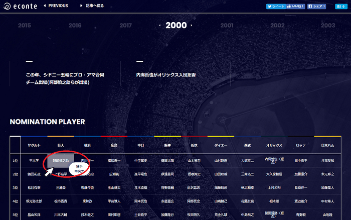 NPB DRAFT DATABASE since 2000(1)