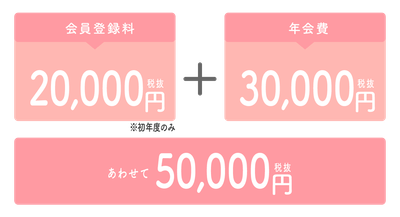 入会初年度の料金