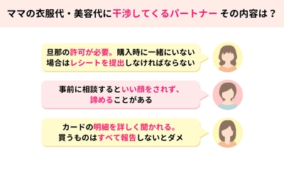  約1000人に聞きました！自分の衣服代・美容代に対してパートナーは干渉してきますか？【ママスタアンケート】