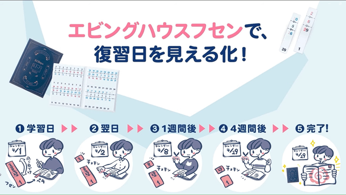 エビングハウスフセンで復習の見える化