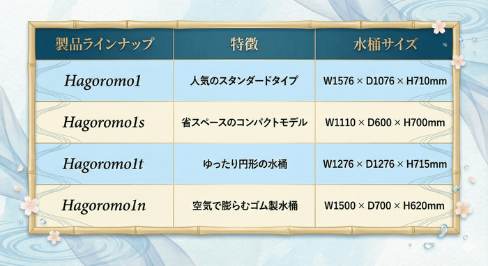 Hagoromo1シリーズの製品ラインナップ