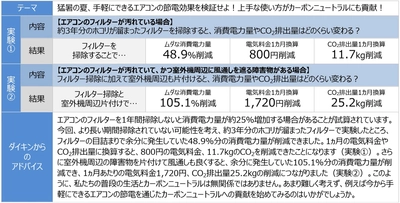 【ダイキン】フィルター掃除と室外機周辺の片付けによるエアコンの節電効果を検証