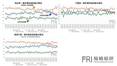 出典：福嶋総研