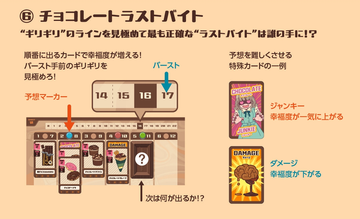 チョコレートラストバイトの概要