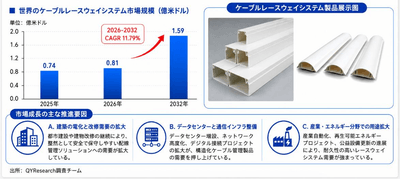 上記の図表・データは、YHResearchの最新レポート「グローバルケーブルレースウェイシステムのトップ会社の市場シェアおよびランキング 2026」から引用している。