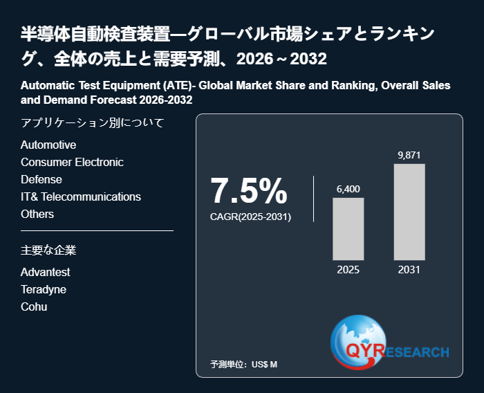 半導体自動検査装置業界の競合環境分析2026：主要メーカーの戦略、ランキング、優位性