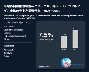 半導体自動検査装置業界の競合環境分析2026：主要メーカーの戦略、ランキング、優位性
