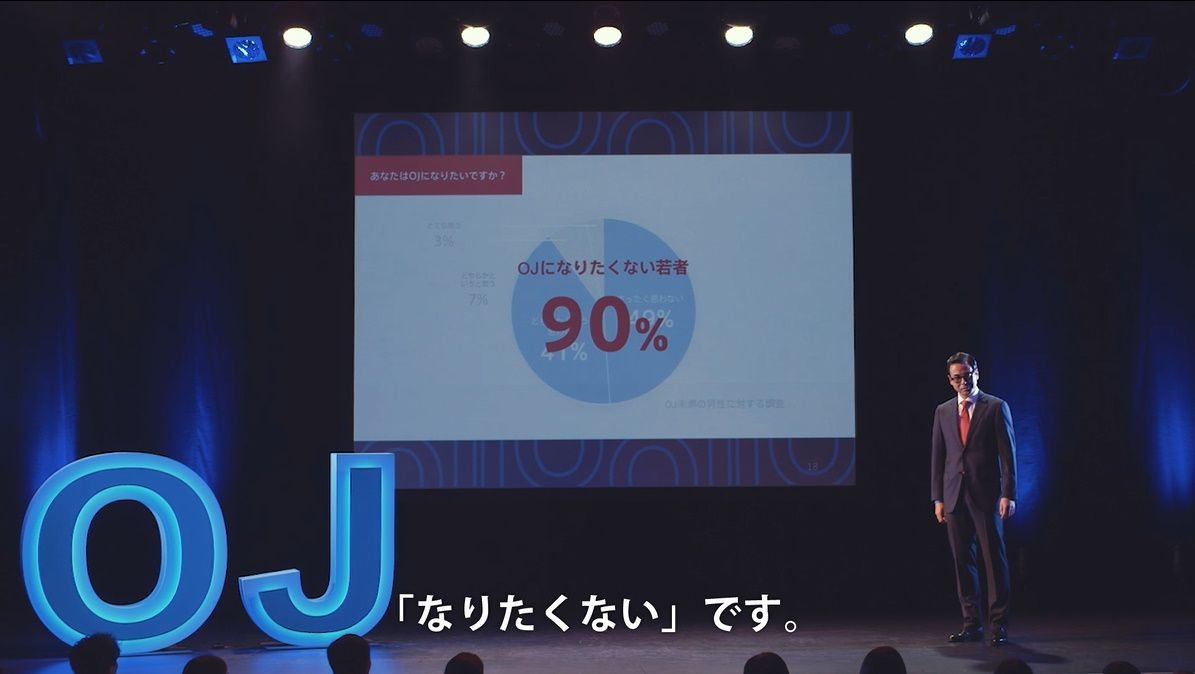 (3)90%の若者が、OJにはなりたくないと回答