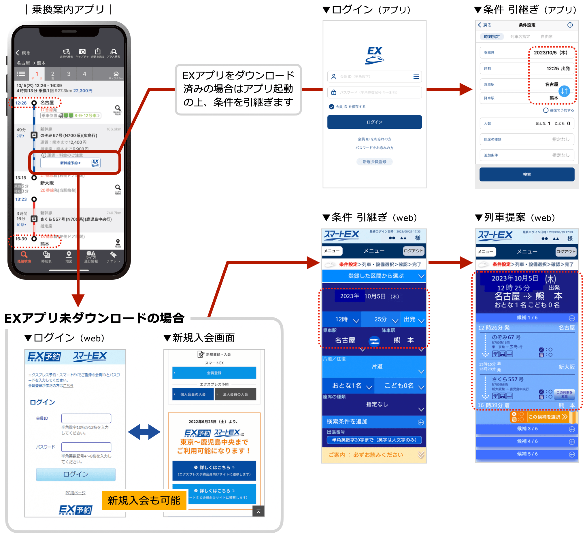 【値下げ】東海道・伊東線所要時間案内 値下げ】東海道・伊東線所要時間案内 値下げ】東海道・伊東線