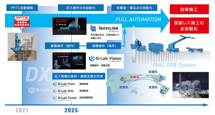 今後の開発の方向性