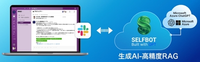 「SELFBOT」の利用画面と生成AIとの連携イメージ