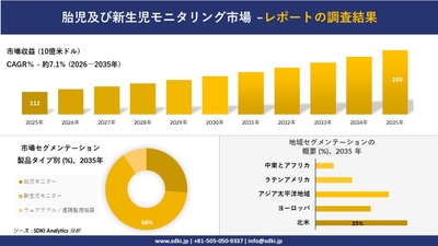 胎児及び新生児モニタリング市場調査レポート概要