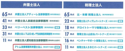 弁護士法人事務所数（FIVE STAR MAGAZINE 2019年9月号掲載）
