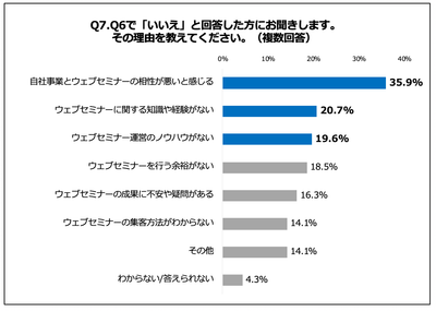 Q7.その理由を教えてください。（複数回答）