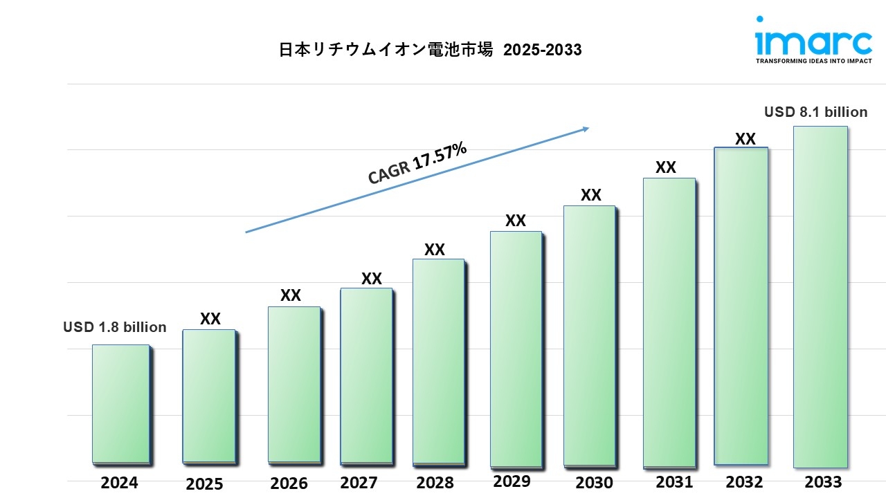 日本リチウムイオン電池市場 規模、成長、予測 2025-2033