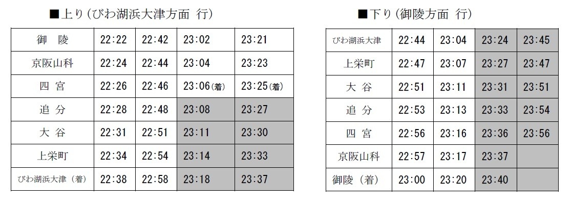 京津線のレール交換作業に伴い最終列車の時間を繰り上げます