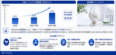 出所：二次資料およびYHResearch、2026年