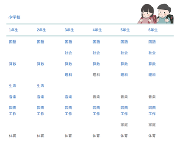 小学生向け教材は、学年・教科別に整理