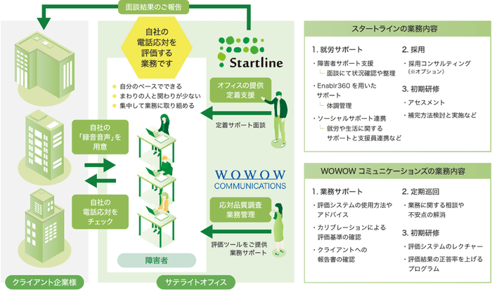 サービススキーム