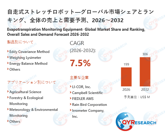 自走式ストレッチロボットの最新調査：2026 - 2032年市場規模、動向、主要企業動向と成長予測