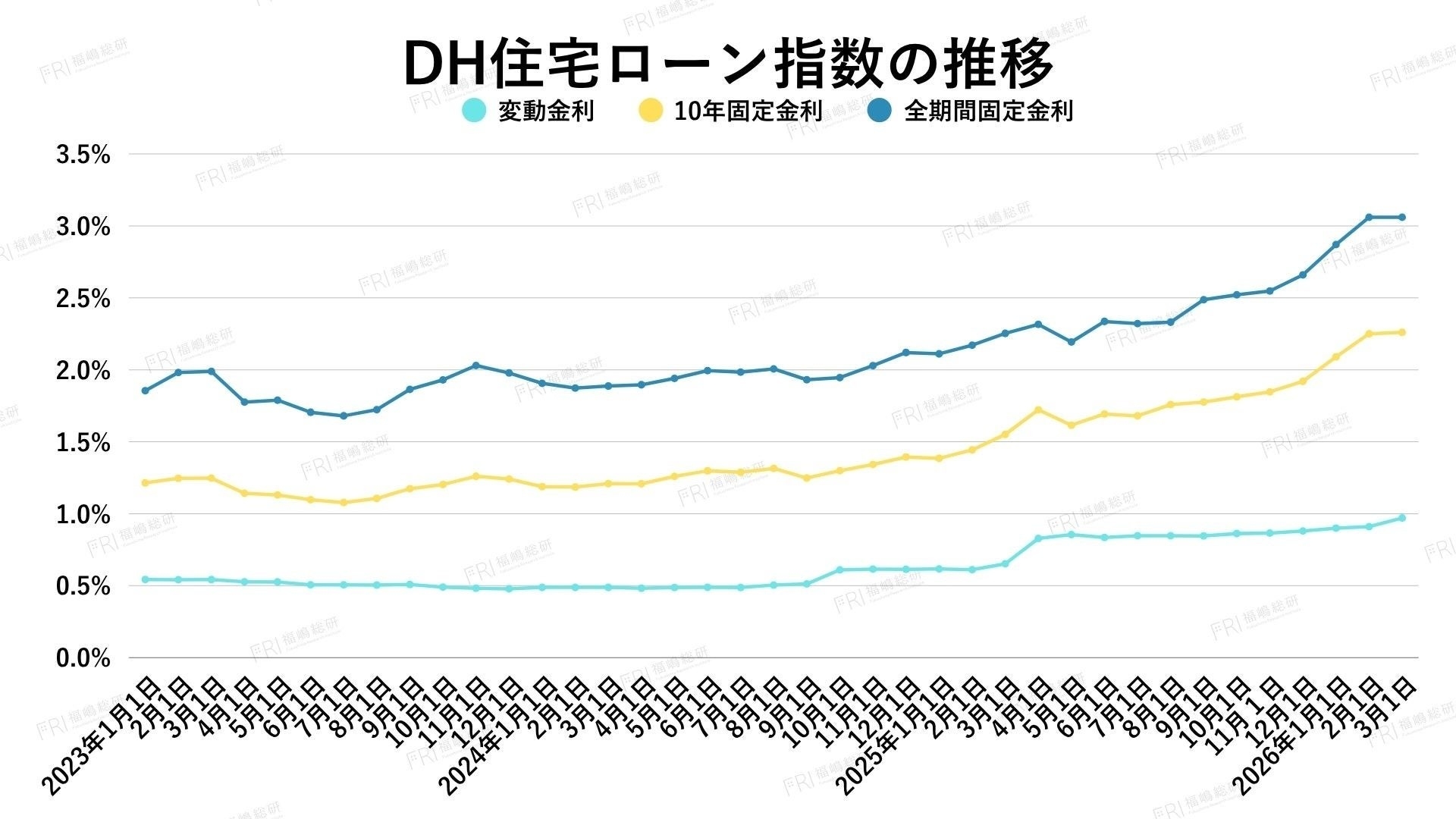 マンション価格はなぜ落ちない？金利上昇でも市場が崩れない本当の理由