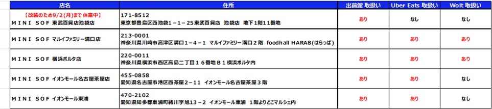 店舗一覧 東武百貨店池袋店は、現在改装中です。
