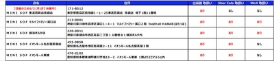 店舗一覧　東武百貨店池袋店は、現在改装中です。