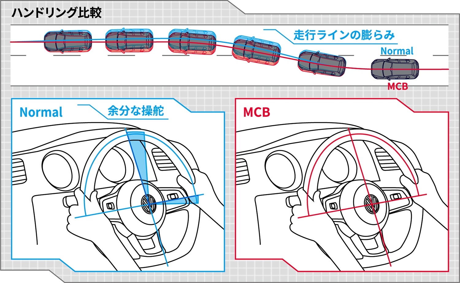 MCB(R) 説明画像4