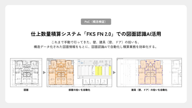 PoC(概念検証)仕上数量積算システム「FKS FN2.0」での図面認識AI活用