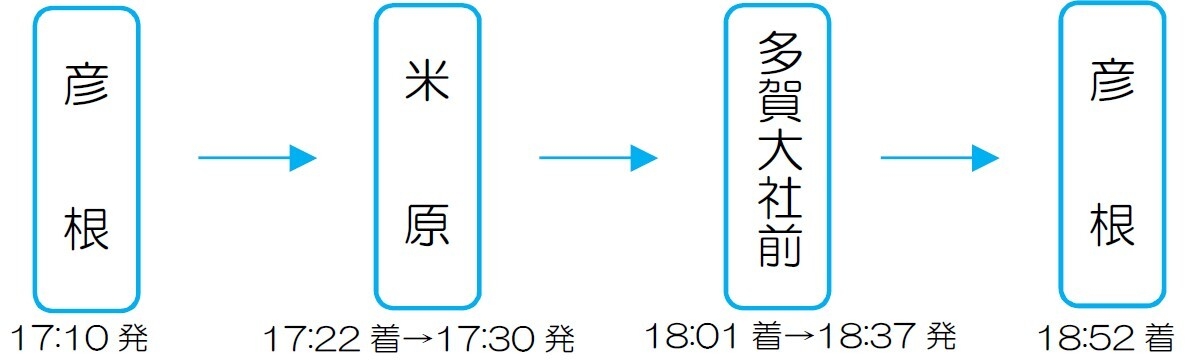 土曜日 彦根駅17:10発