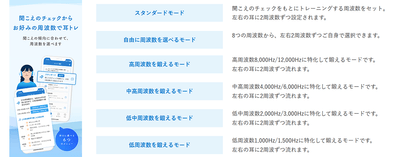 ※画像はPROプランの内容です。