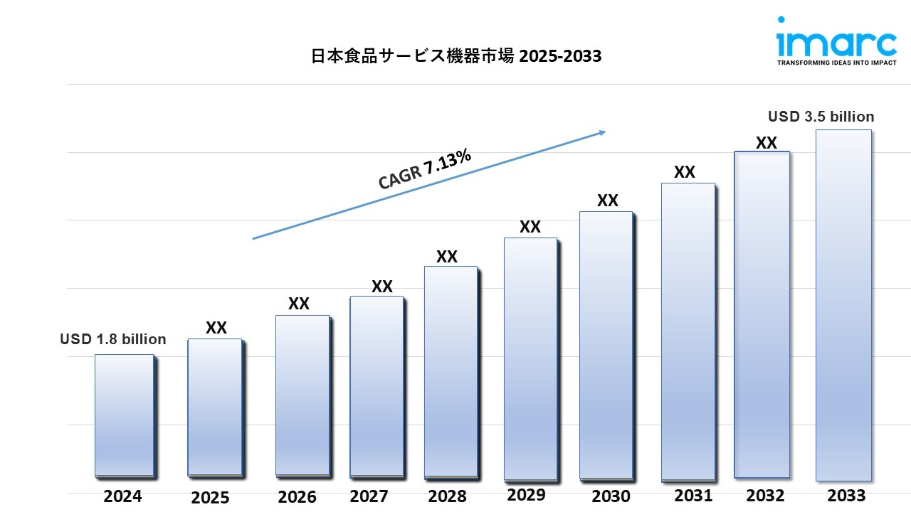 日本における食品サービス機器市場の規模、シェア、トレンド、予測（2033年）
