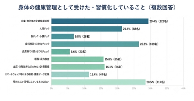 ※バイオテック調べ