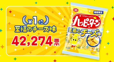 2021年8月実施「みんなで選ぶ、どの味ハッピー！？プロジェクト」第1位