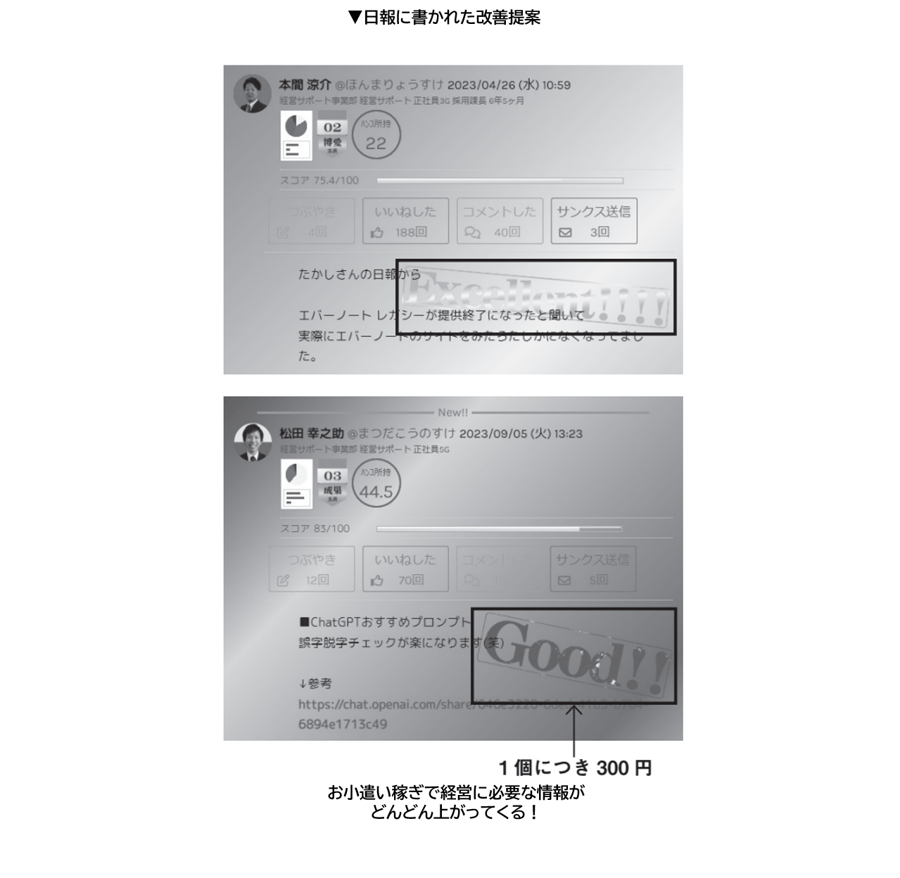 提案1個につき300円もらえる仕組みで毎月3000個以上の改善提案が集まる
