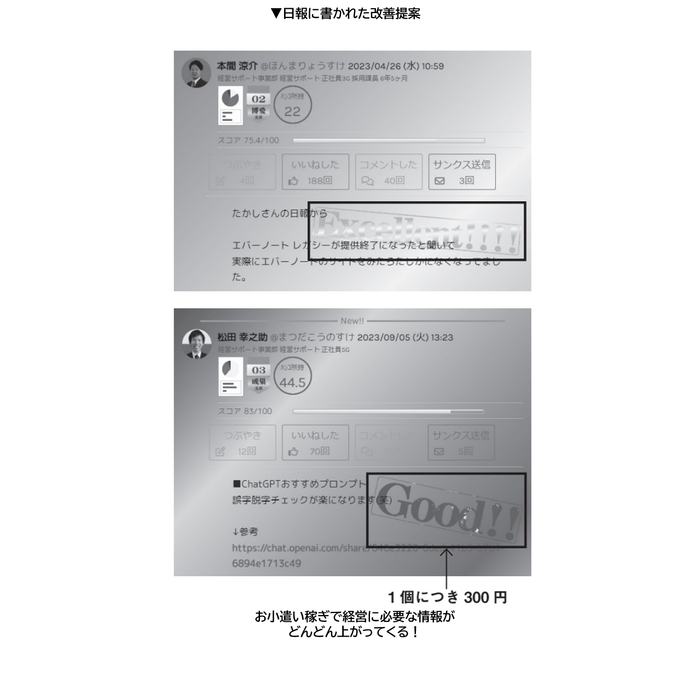 提案1個につき300円もらえる仕組みで毎月3000個以上の改善提案が集まる