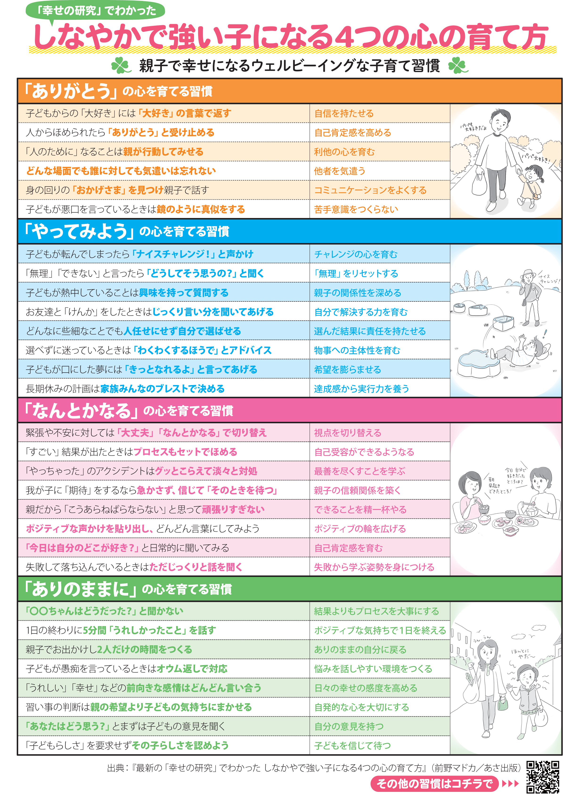 4つの心を育てる習慣表