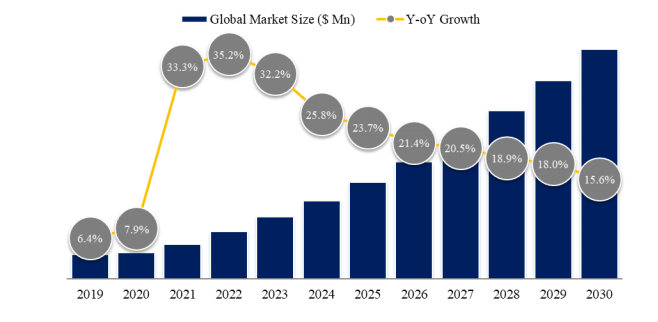 世界のサービスとしての宇宙インフラ 市場規模：シェア、価格変動、今後の見通し2025
