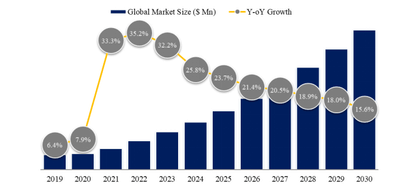 上記データはYHResearchのレポートに基づいています：グローバルサービスとしての宇宙インフラのトップ会社の市場シェアおよびランキング 2025