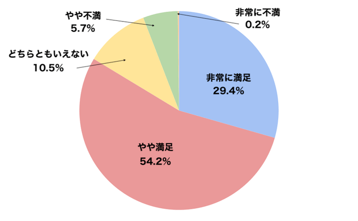 iPhoneのユーザー満足度と購入意識に関するアンケート2