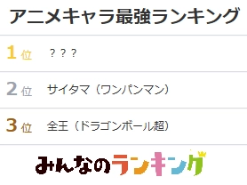強いアニメキャラを1万8000人が投票！2位はサイタマ｜みんなのランキング