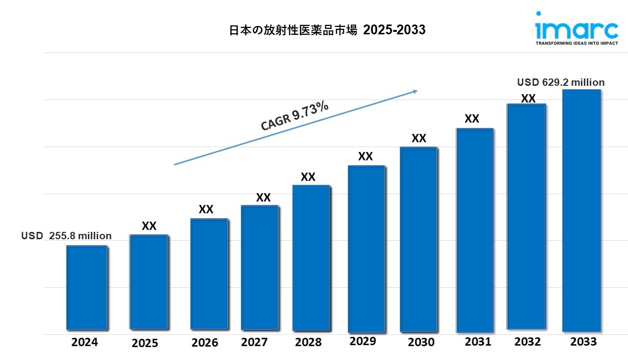 日本放射性医薬品市場規模、動向、展望（2033年）