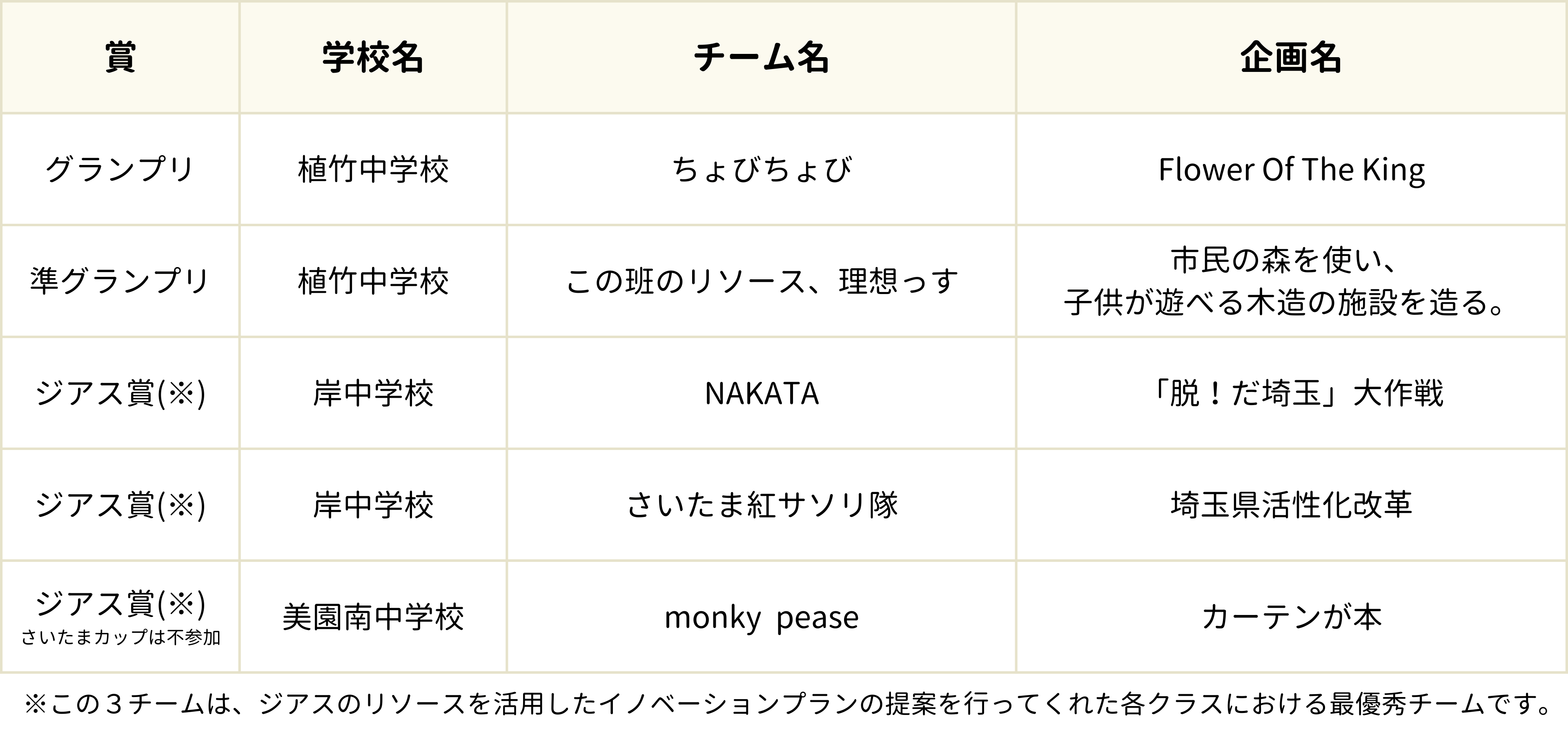 さいたまカップ結果